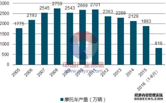 大只500主管, 大只500平台注册网站,