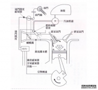 <b>【大只500平台官网】Vol.10 电喷车操控油门也需要</b>