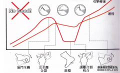 <b>大只500注册登录【骑乘学堂】Vol.8 何谓换挡不震</b>