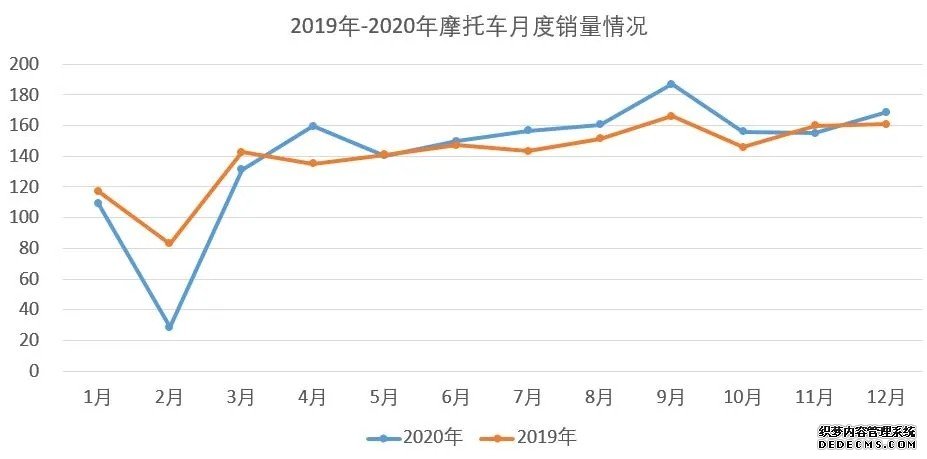 大只500摩托车, 大只500官方网站,