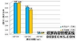 大只500代理注册教程, 大只500娱乐机车网,