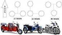 <b>大只500注册登录2013年10月三轮摩托车细分品种产</b>