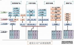 <b>大只500在线登录记建设三轮逆势突围之路</b>