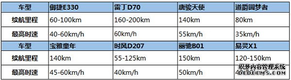 大只500开户信息, 大只500收益怎么样？,