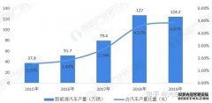 <b>大只500注册登录工信部公布第三批符合《汽车动</b>