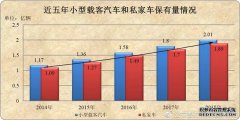 <b>大只500注册登录年全国新能源汽车新增107万辆</b>