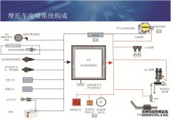 <b>年“国Ⅳ”大只500注册登录标准正式实施：狼来</b>