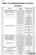 <b>大只500在线登录72款新能源车不再免购置税</b>