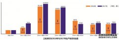 <b>大只500注册开户中国三轮车行业十大事件</b>