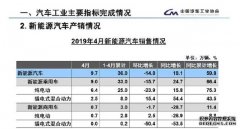 <b>大只500注册登录环比下降14.8%，中国新能源汽车失</b>