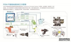 <b>大只500注册开户三轮车企业何以制胜国Ⅳ时代</b>