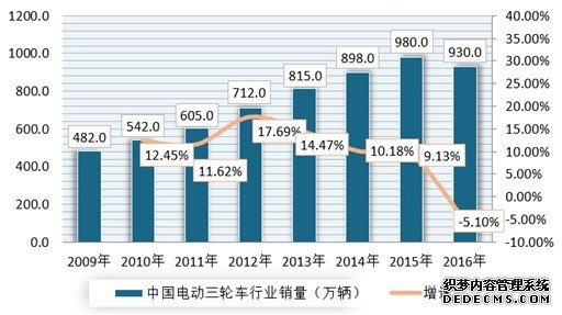 大只500登录, 大只500平台注册,