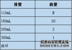 <b>大只500注册登录《道路机动车辆生产企业及产品</b>