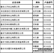 <b>大只500平台官网《道路机动车辆生产企业及产品</b>