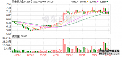 <b>大只500注册登录宗申动力(001696)融资融券信息(0</b>